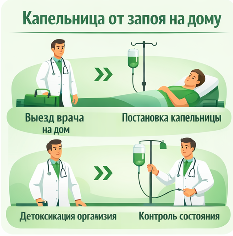 капельница от запоя в Муравленко в клинике Санати